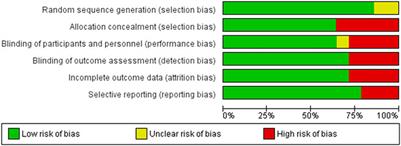 Orally Administered Probiotics Decrease Aggregatibacter actinomycetemcomitans but Not Other Periodontal Pathogenic Bacteria Counts in the Oral Cavity: A Systematic Review and Meta-Analysis